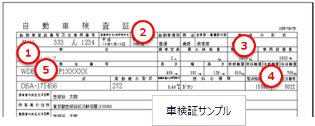 車検証サンプル